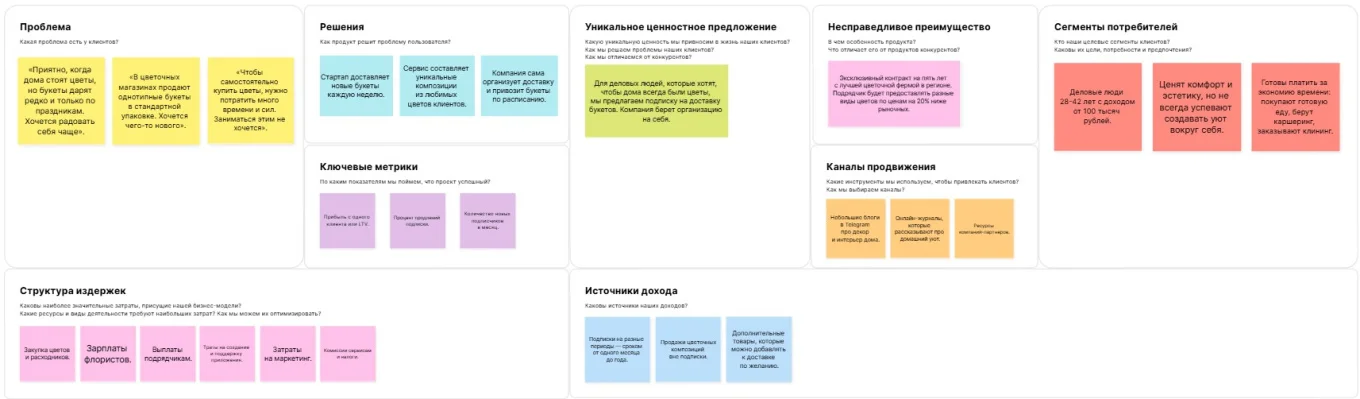 Lean Canvas: готовый проект