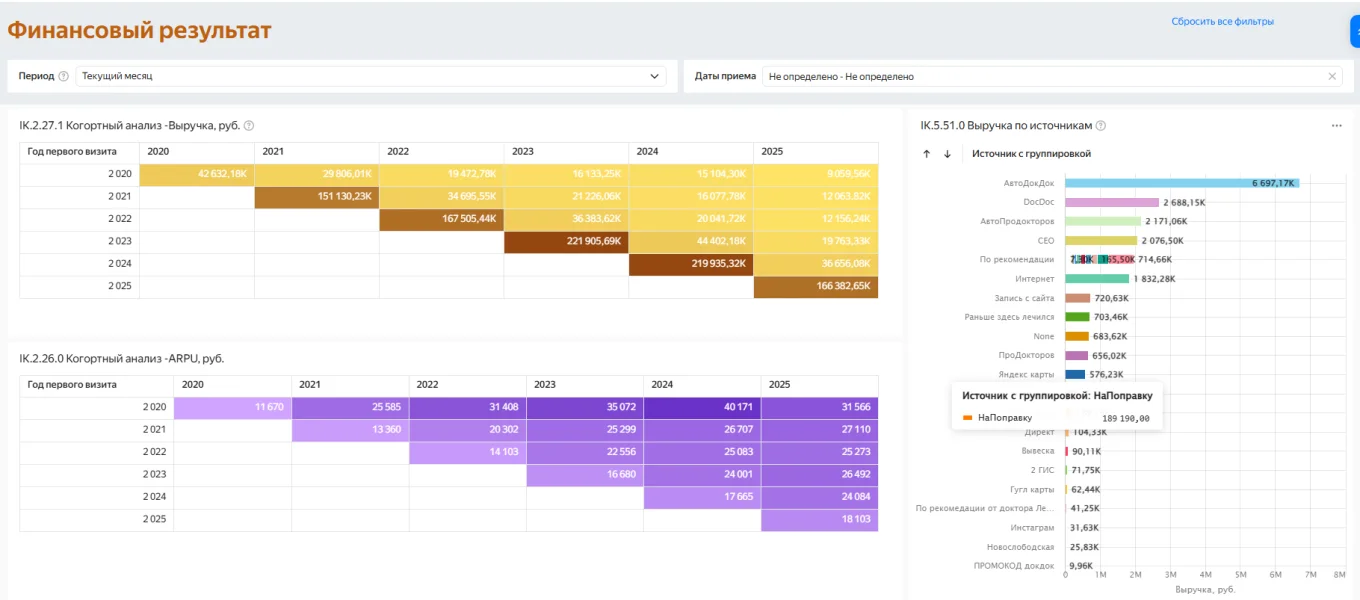 Отчет для маркетолога в Битрикс24