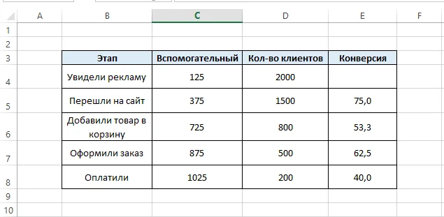 Формула для слоев воронки