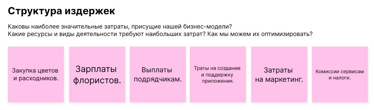 Lean Canvas: структура издержек