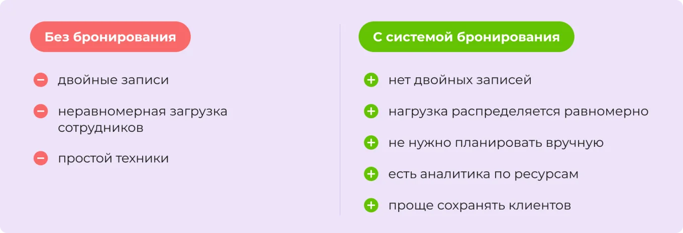 Преимущества системы бронирования ресурсов
