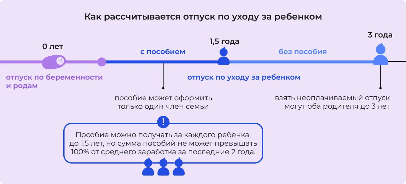 Как рассчитывается отпуск по уходу за ребенком