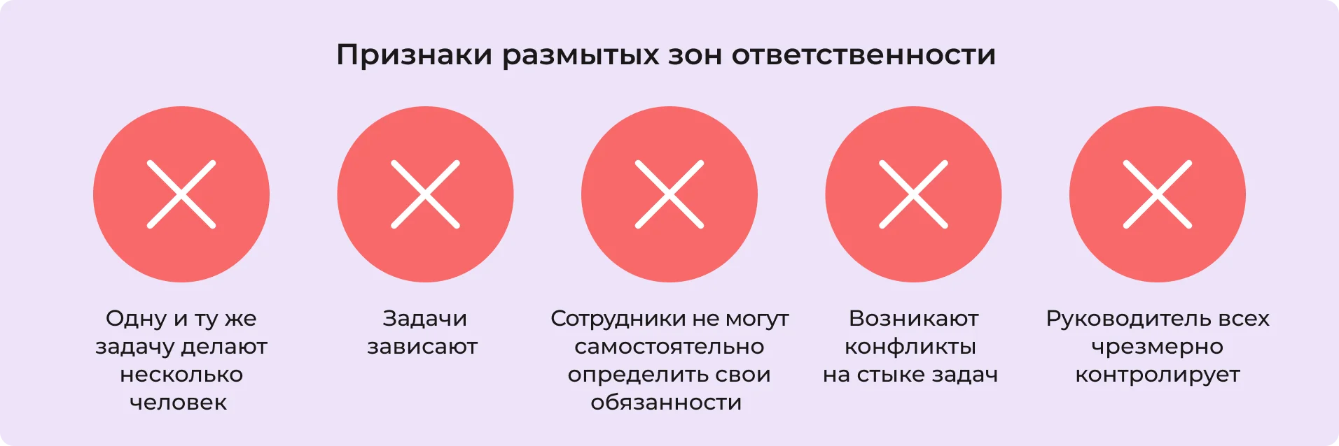 Признаки размытых зон ответственности