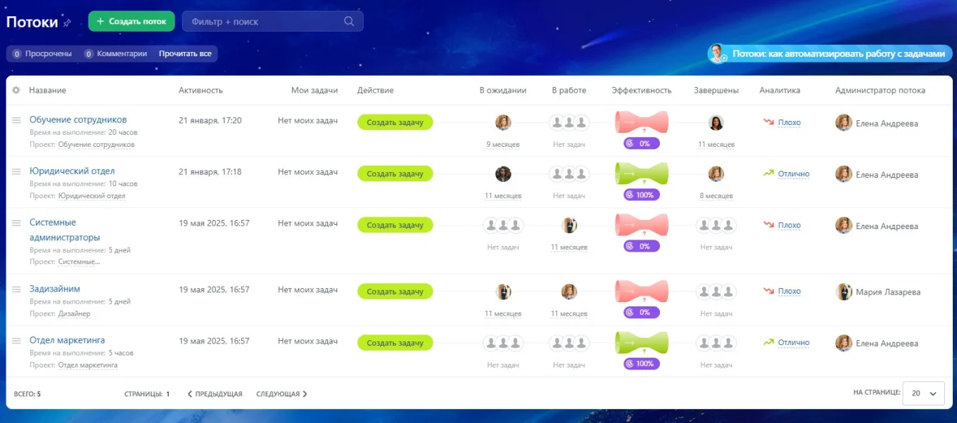 Потоки Битрикс24