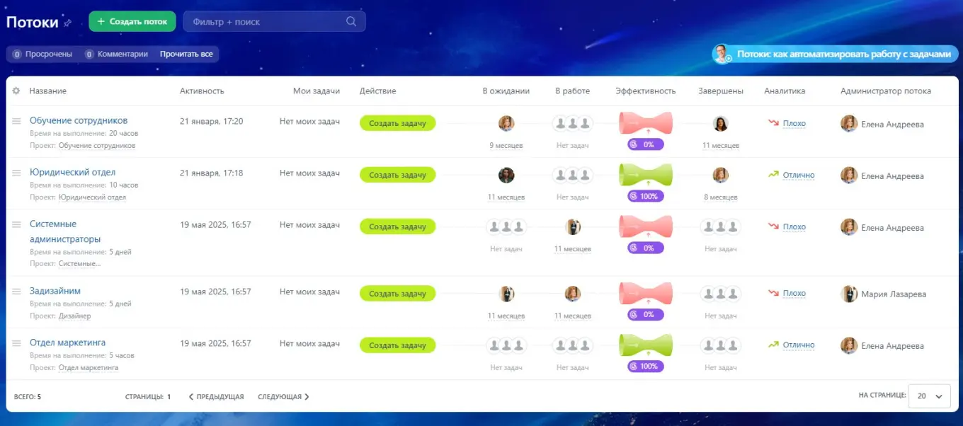 Потоки Битрикс24