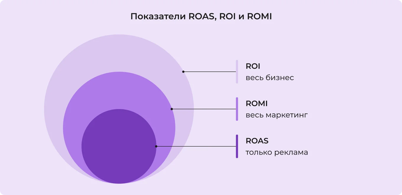 Показатели