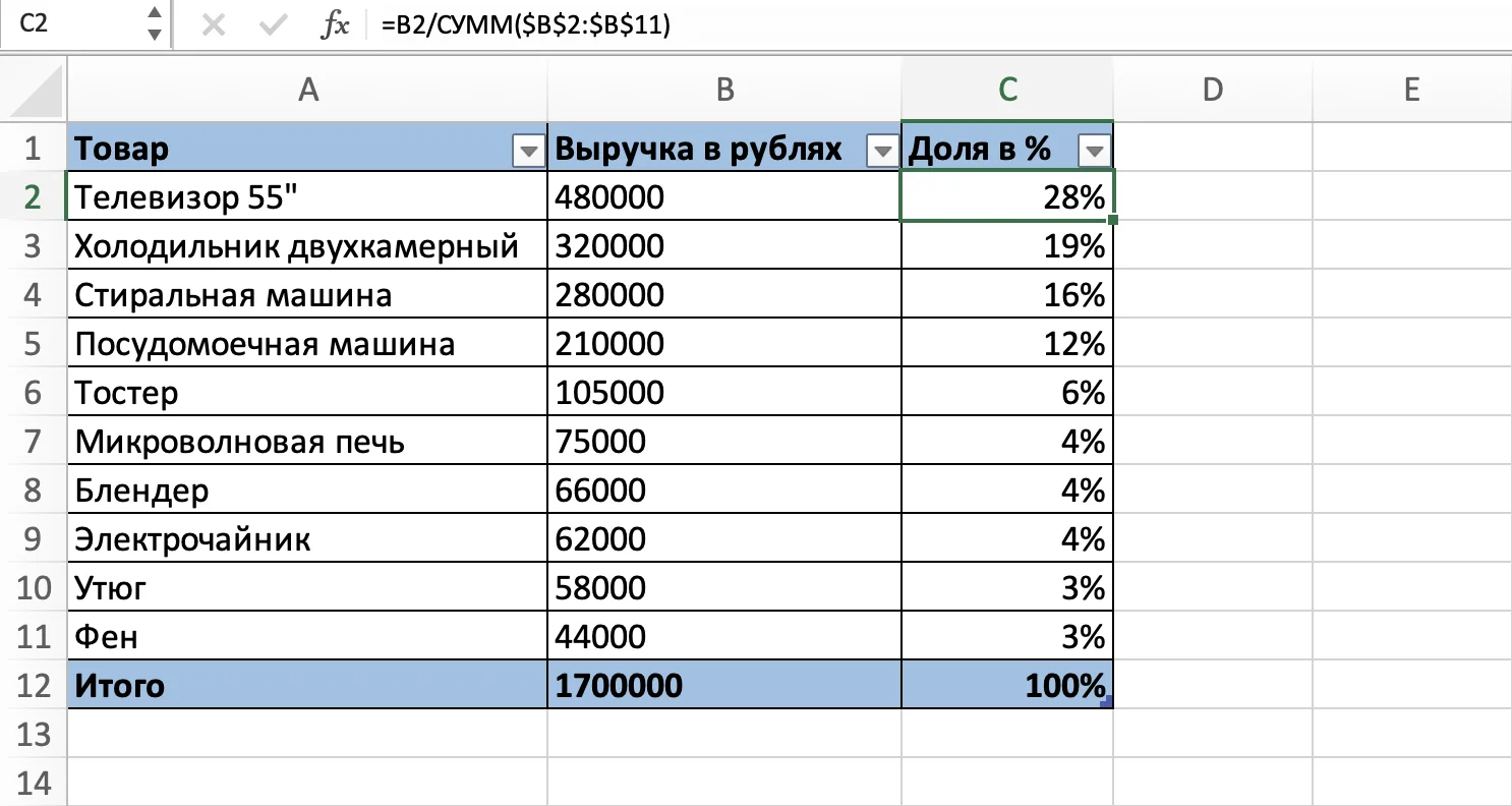 Расчет доли позиции — формула и процентный формат в Excel