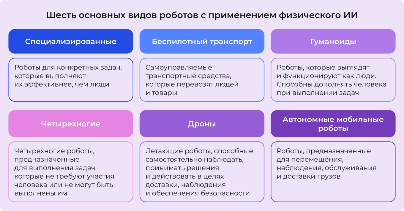 Виды роботов