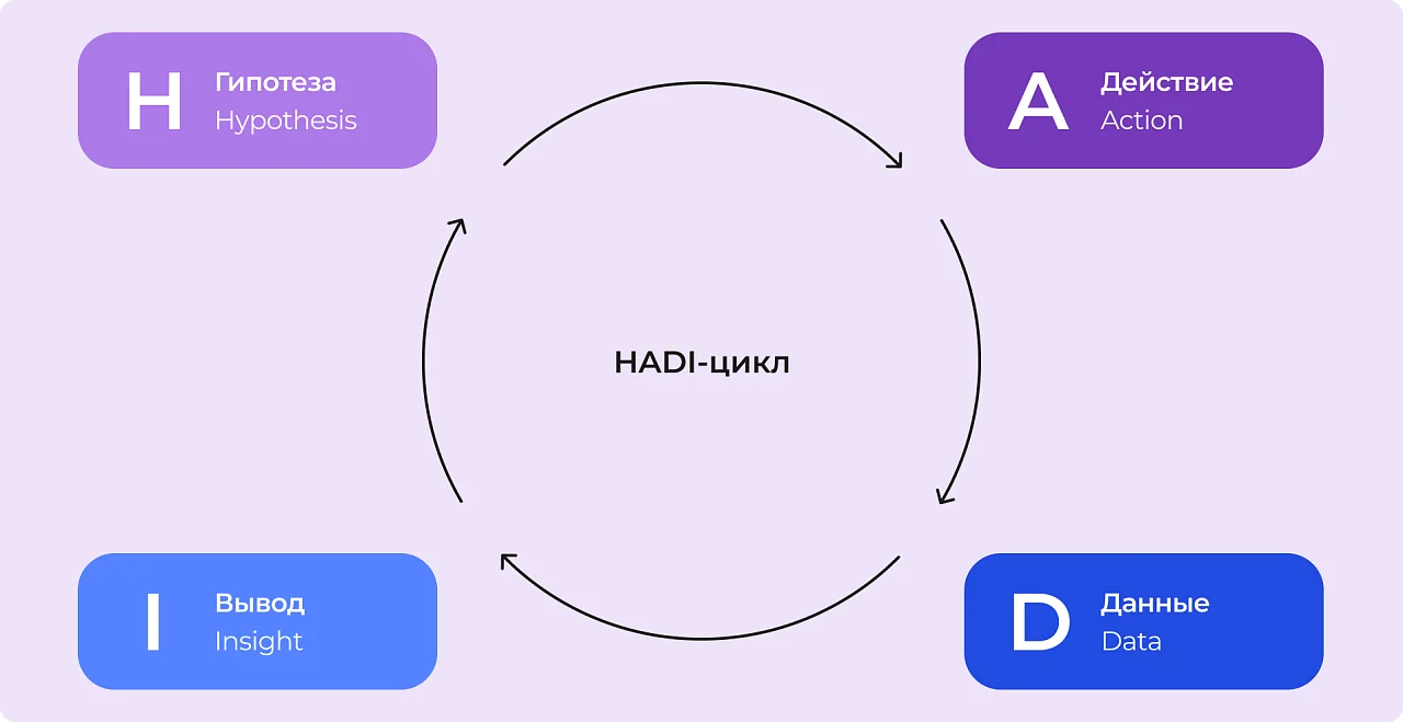 HADI-циклы