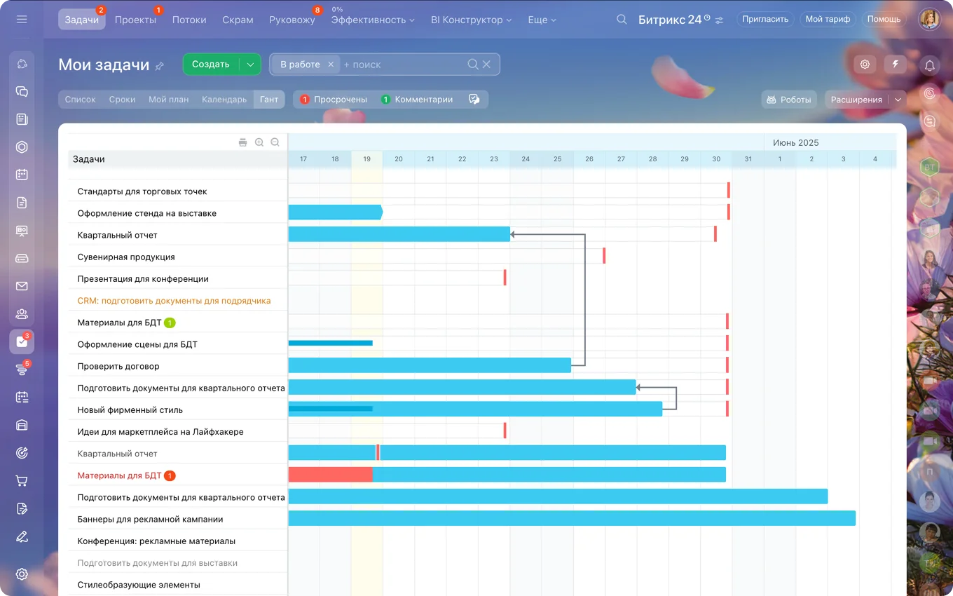 Диаграмма Ганта