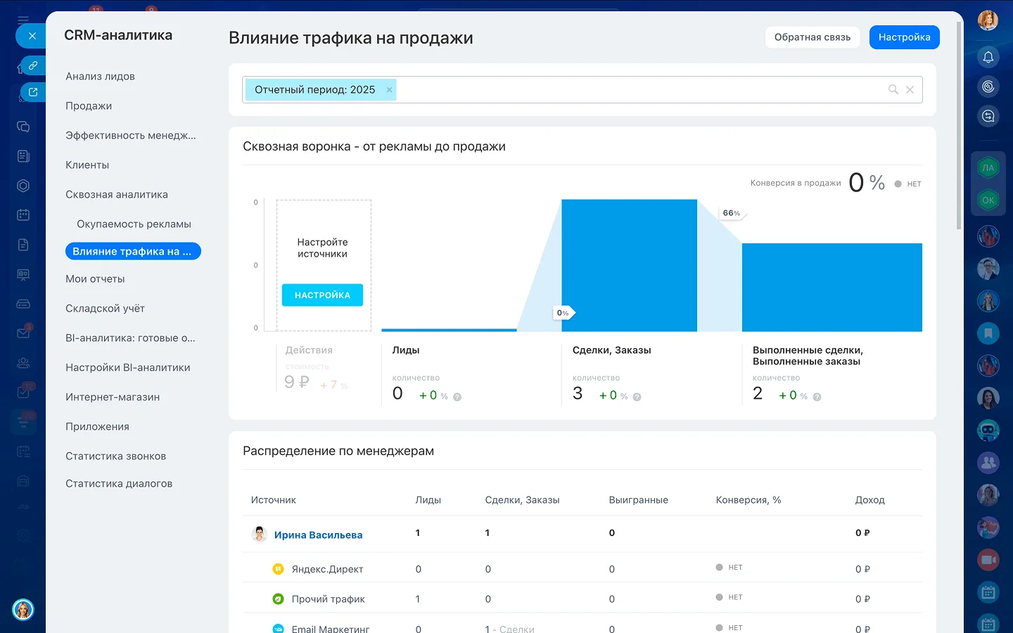Сквозная аналитика в Битрикс24